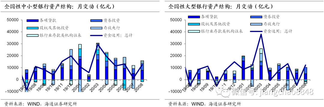 海通固收:银行为何缺钱？10月资金面怎么看？