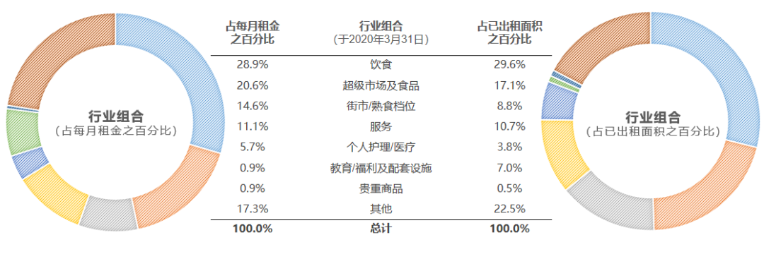 数据来源/公司公告  制图/商业地产头条