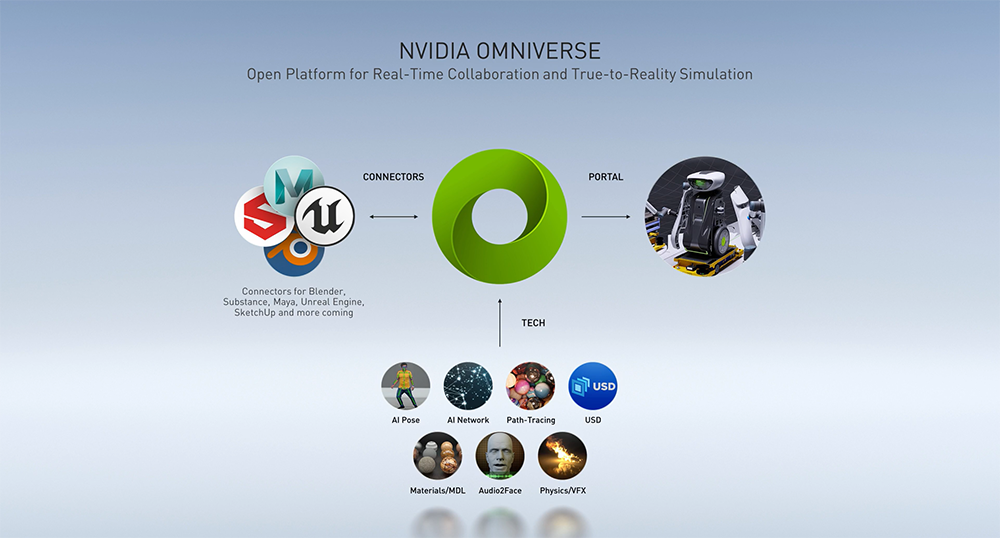 英伟达(NVDA.US)宣布Arm合作最新进展！打造英国最强AI超算，公布DPU处理器三年路线图_手机新浪网