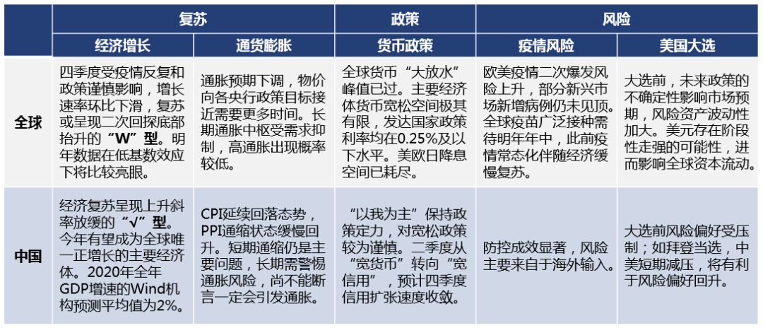 图片来源：洪泰财富