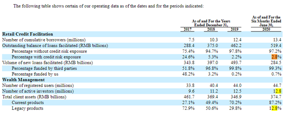 陆金所IPO：平安持股超四成 有望成为今年最大中概股IPO