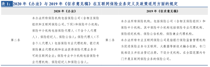 互联网保险新规出台 代理保险业务互联网企业纳入监管 互联网保险业务监管办法 征求意见稿 的专题评析 新浪财经 新浪网