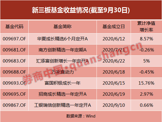 新三板再曝利好:已有险资“入局”间接布局精选层 背后有何深意？