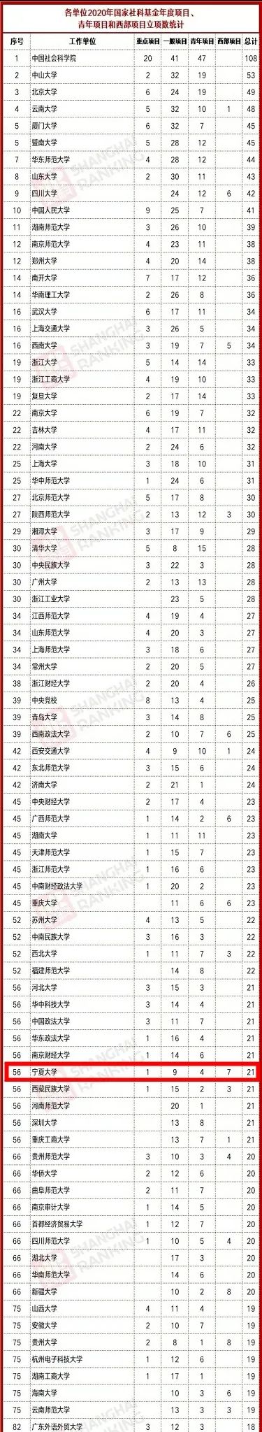 宁夏大学学校2020最_最新!宁夏这些单位招人,部分岗位有编制!符合条件的