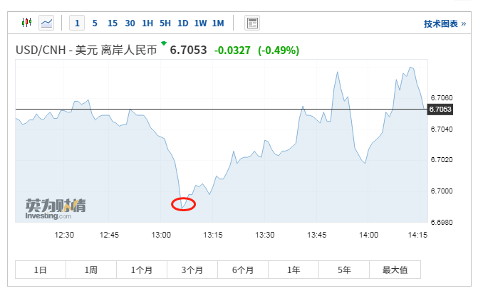 A股豪取开门红：这些股民却哭了 唯一飘绿板块竟暴跌6%