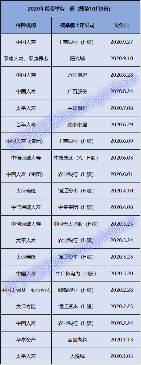 太平人寿19亿入股中联重科泡汤 险资举牌节奏过快“惹的祸”？