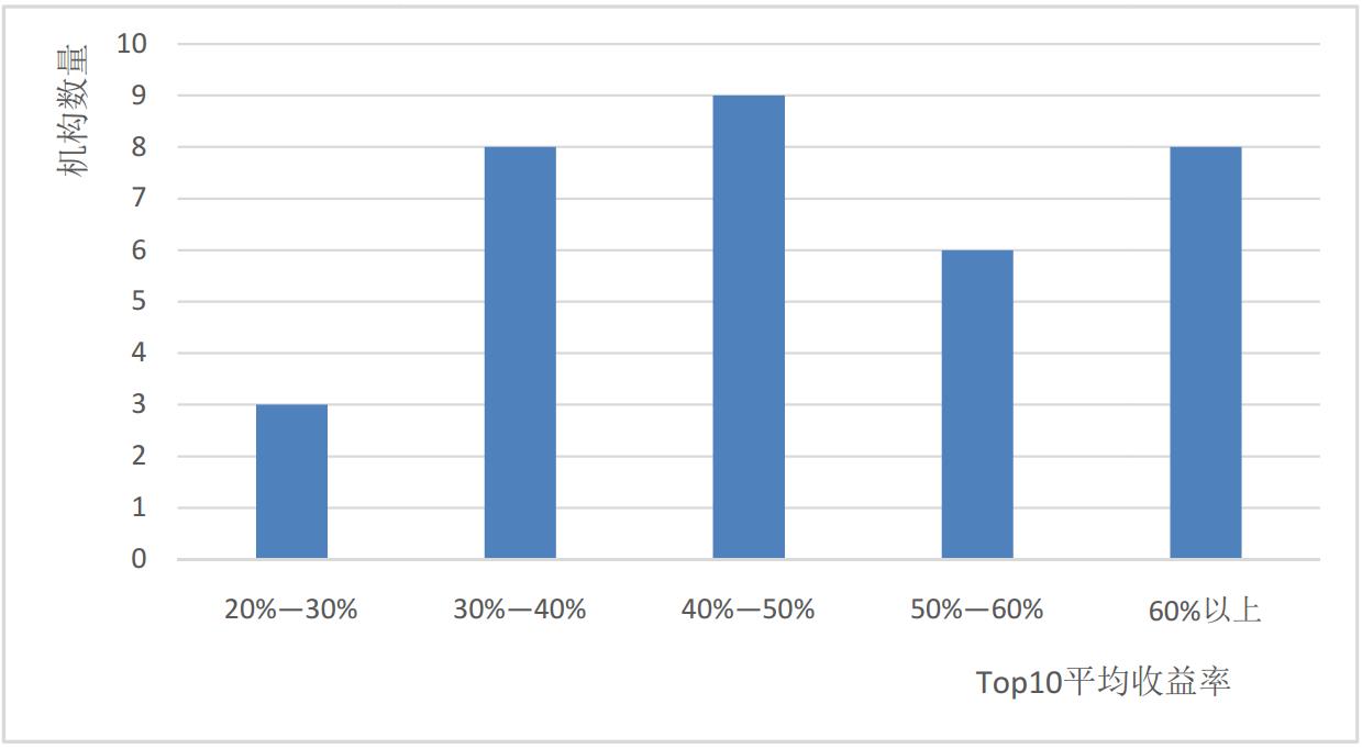 2020券商涨幅排名_2020上半年券商业绩排名出炉上半年券商利润排行榜