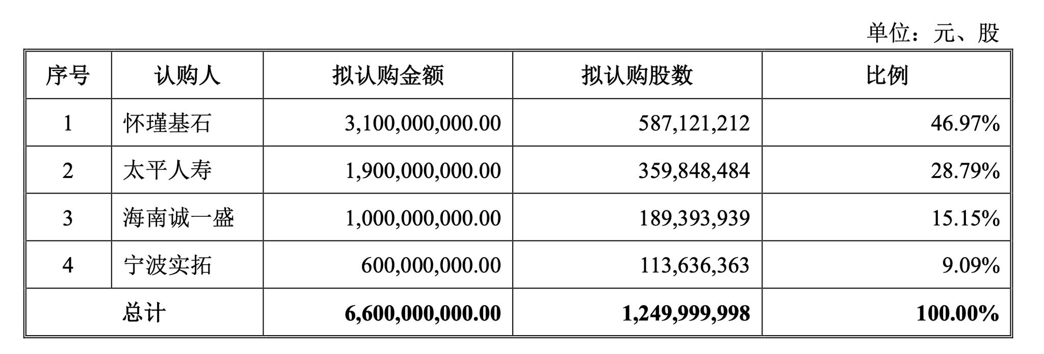 （图片来源：上市公司公告）