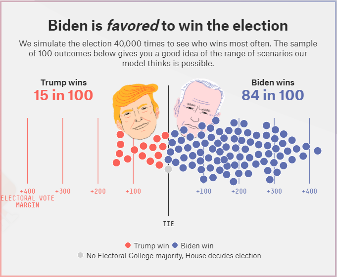 图/Fivethirtyeight