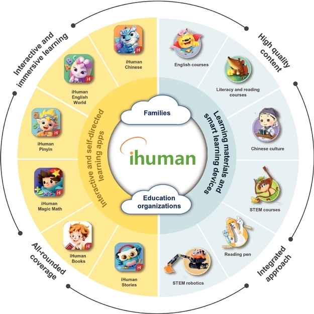 图片来源：洪恩教育招股书