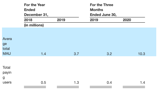 图片来源：洪恩教育招股书
