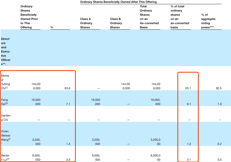图片来源：洪恩教育招股书