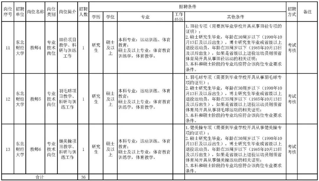 东北财经排名2020最_东北地区最难考的九所大学,综合排行榜的排名也很