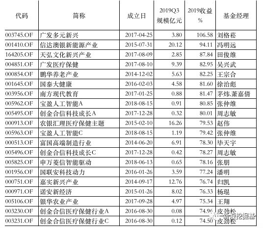 2019主动股基黑榜:前海开源富国汇添富产品赚不足15%
