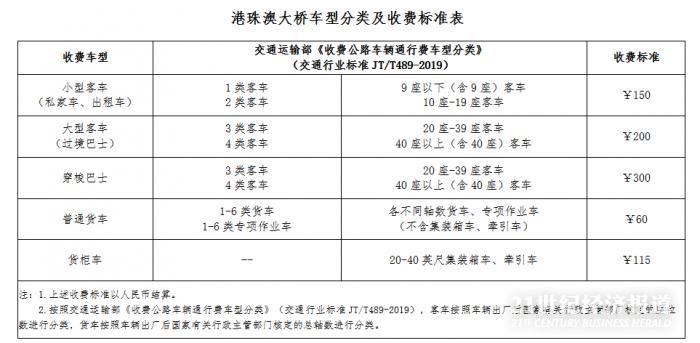 高速收费从今天开始变了