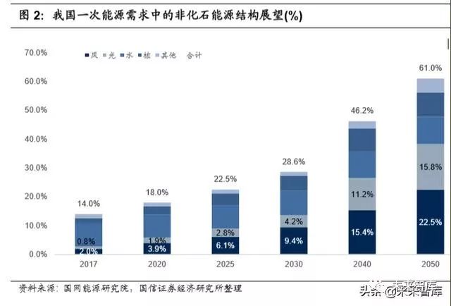介入用的什么设备泛在电力物联网专题报告:智能终端先行布局-上海聚慕医疗器械有限公司