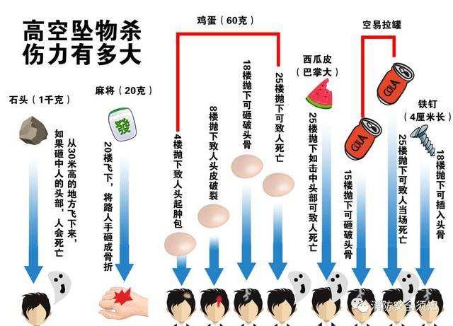 烟头从天而降 撑伞躲过一劫