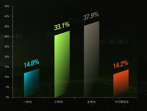 00后,购房,房产,Z世代,营销,市场,年轻人,创新,需求