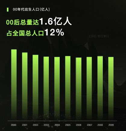 00后,购房,房产,Z世代,营销,市场,年轻人,创新,需求