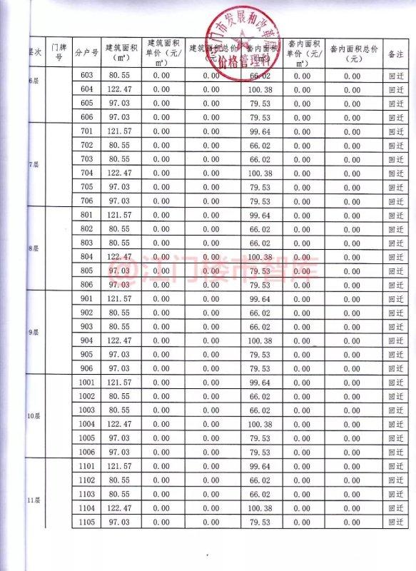 突发领证！177套房！集体1.4万/㎡！枢纽新城两新盘备案价曝光……