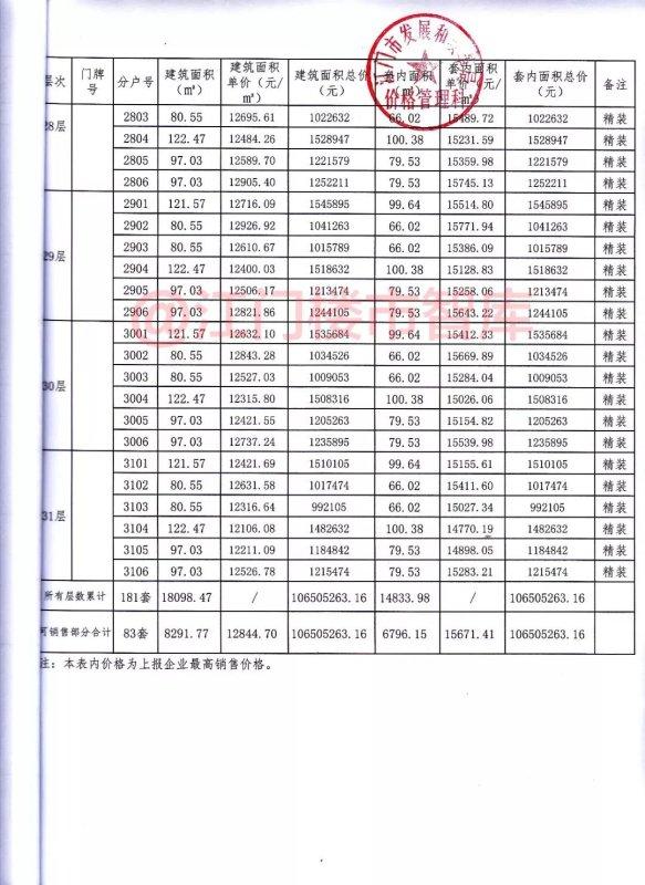 突发领证！177套房！集体1.4万/㎡！枢纽新城两新盘备案价曝光……