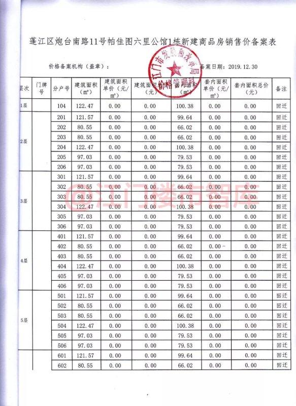 突发领证!177套房!集体1.4万/㎡!枢纽新城两新盘备案价曝光……