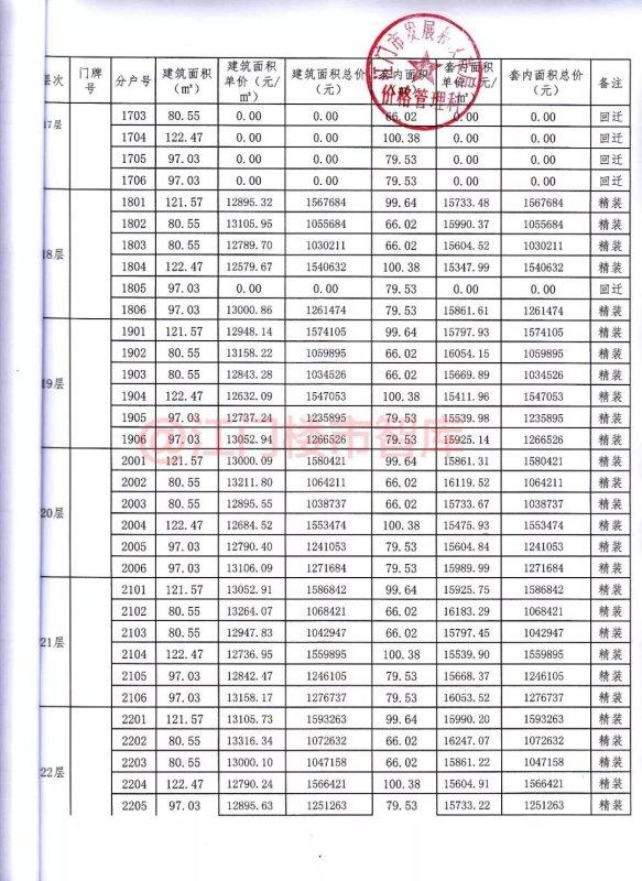 突发领证！177套房！集体1.4万/㎡！枢纽新城两新盘备案价曝光……