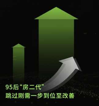 00后,购房,房产,Z世代,营销,市场,年轻人,创新,需求