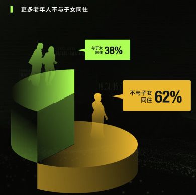 00后,购房,房产,Z世代,营销,市场,年轻人,创新,需求