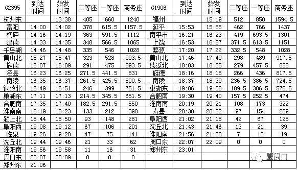 周口北京,上海,福州,杭州…高鐵車次時間及票價(建議收藏)