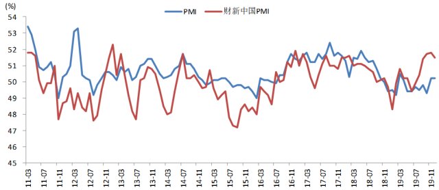 数据来源：Wind，截至2019年12月31日