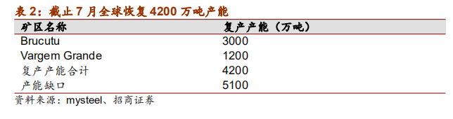 铁矿石2020年度策略报告:供给偏松 价格中枢下移