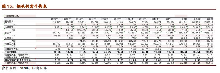 铁矿石2020年度策略报告:供给偏松 价格中枢下移