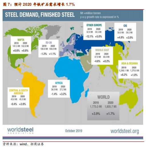 铁矿石2020年度策略报告:供给偏松 价格中枢下移