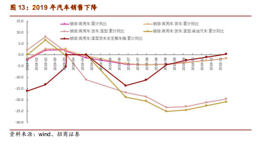 铁矿石2020年度策略报告:供给偏松 价格中枢下移
