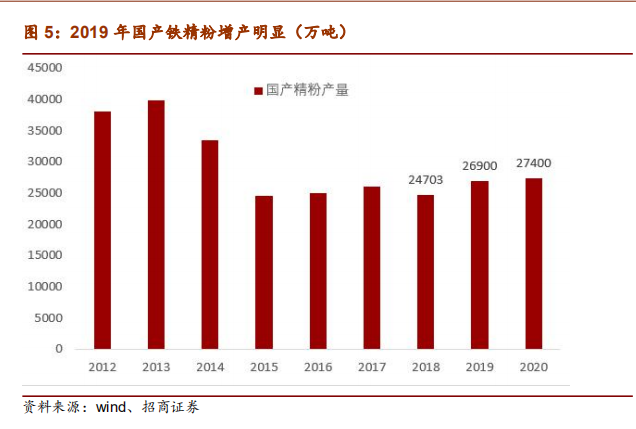 铁矿石2020年度策略报告:供给偏松 价格中枢下移