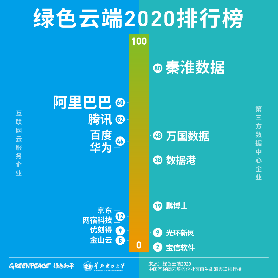 李斌独家回应:蔚来已过危险期改善将持续3-5年