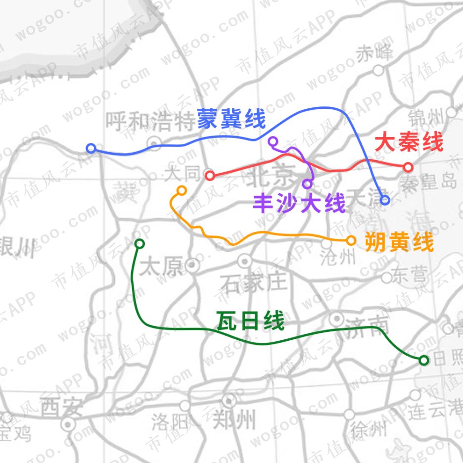 这些线路的竞争力似乎都不强,与大秦线竞争最强的线路是朔黄线,但是