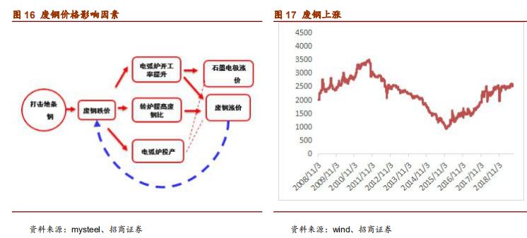 铁矿石2020年度策略报告:供给偏松 价格中枢下移