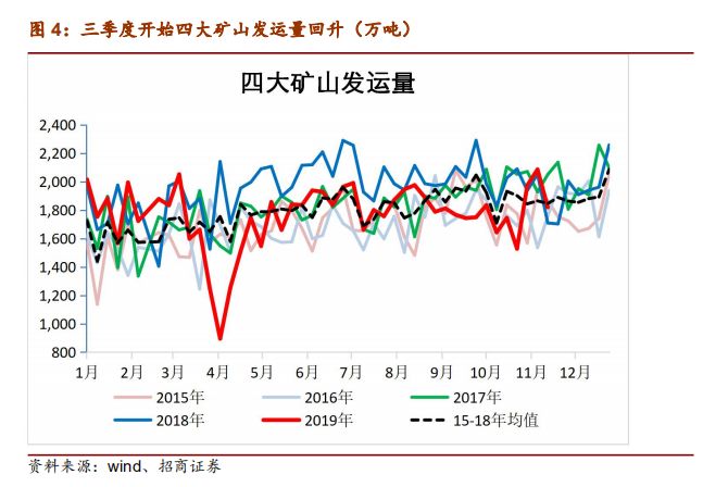 铁矿石2020年度策略报告:供给偏松 价格中枢下移