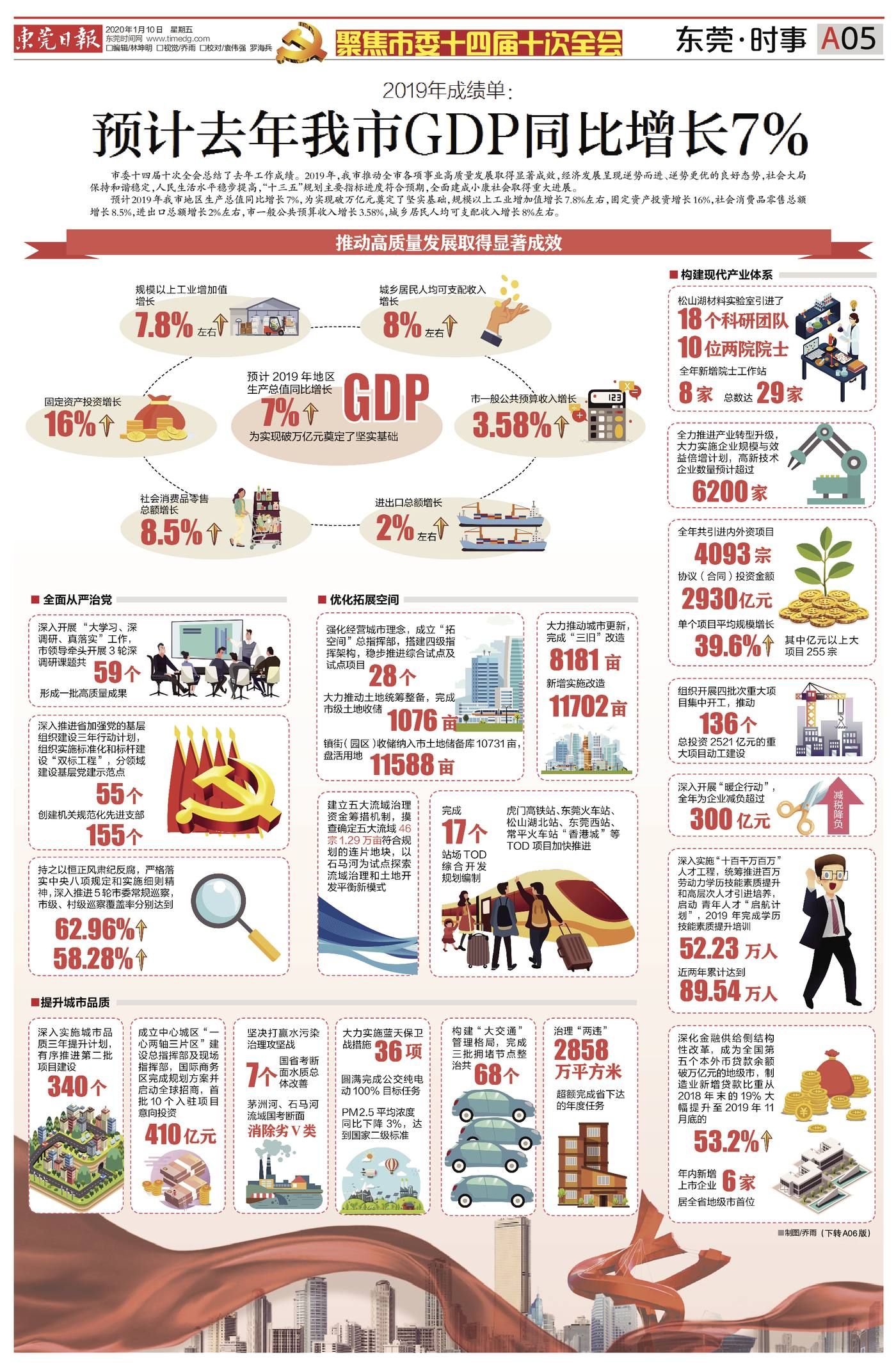 东莞市2020年预计gdp_2020上半年GDP:东莞过半镇街增速“转正”