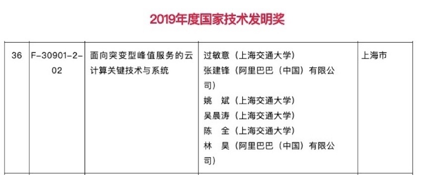 十年磨一剑！阿里云荣获国家技术发明奖