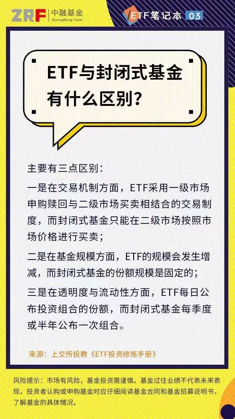 Etf笔记本04 Etf与封闭式基金有什么区别 封闭式基金 新浪财经 新浪网