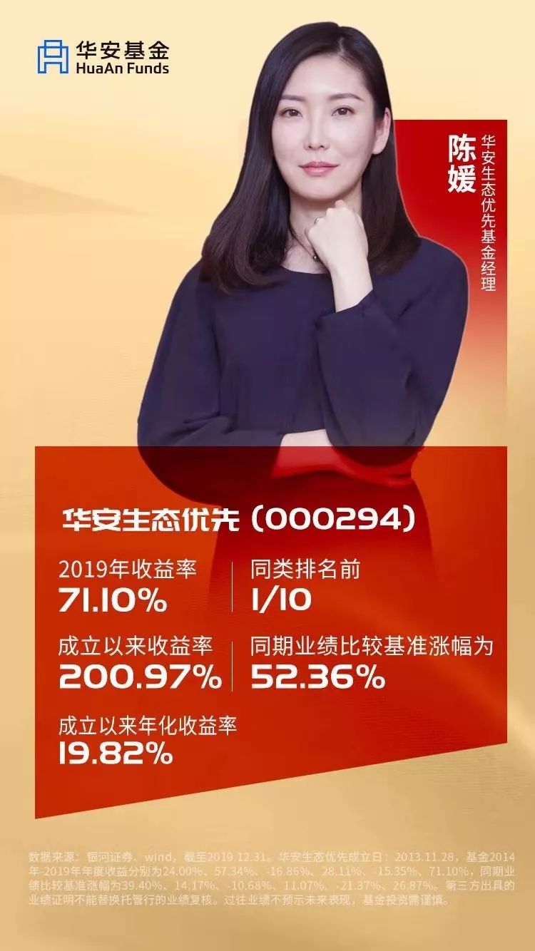 wind数据显示,2019年末,华安基金旗下的a股主动权益基金中有35只(各