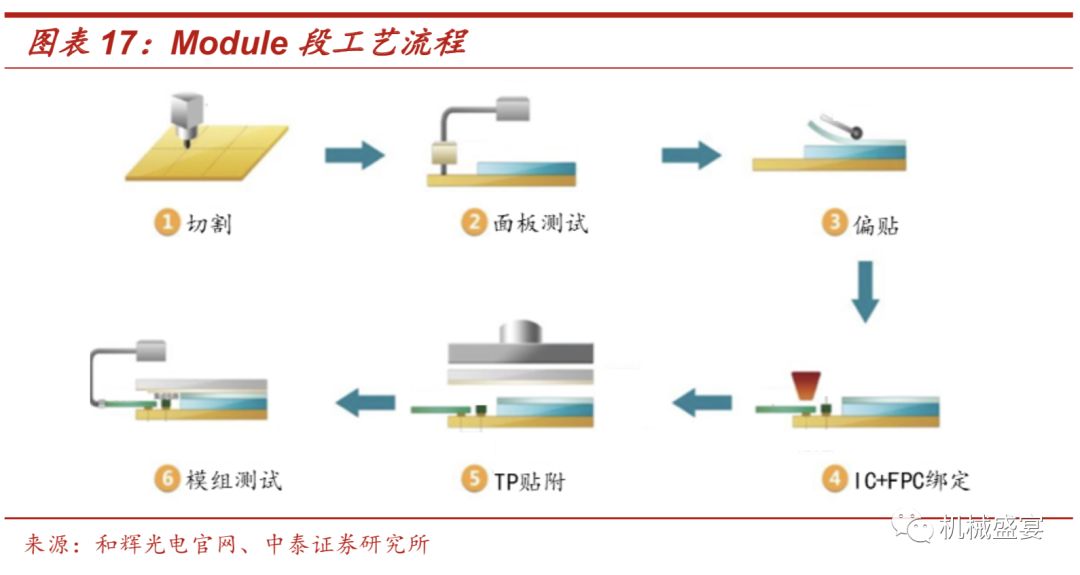 平板显示模组设备龙头，充分受益OLED业务增长—联得装备（300545）深度报告_手机新浪网