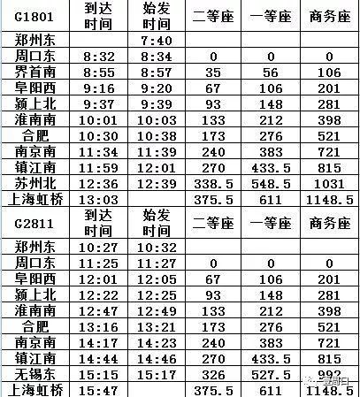 時刻表,票價周口66北京,上海,福州,杭州,寧波