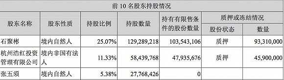 图片来源:好想你第三季度报外