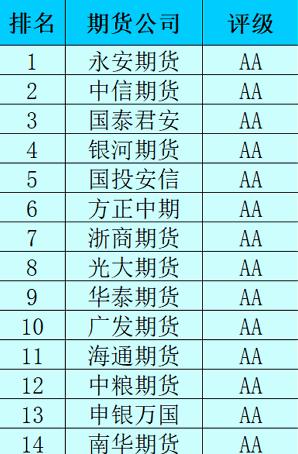 期货圈重磅炸弹 14家aa级期货公司集体拉黑文华交易软件霸主成行业公敌背后 手机新浪网