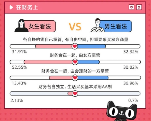 2020女生最喜欢的漫_盘点2020年初女生最爱玩的几款手游,男生玩过几款