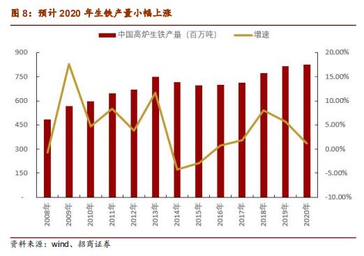铁矿石2020年度策略报告:供给偏松 价格中枢下移